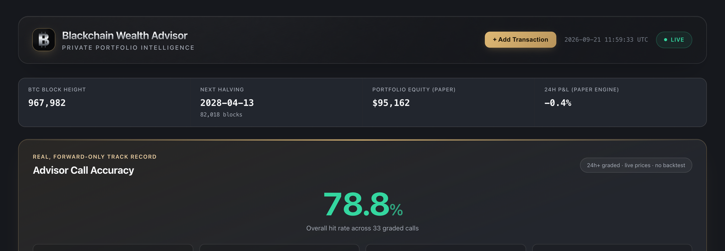 Blackchain Wealth Advisor live dashboard header